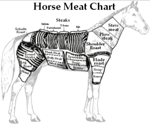 wallis-horse-meat-chart.jpg